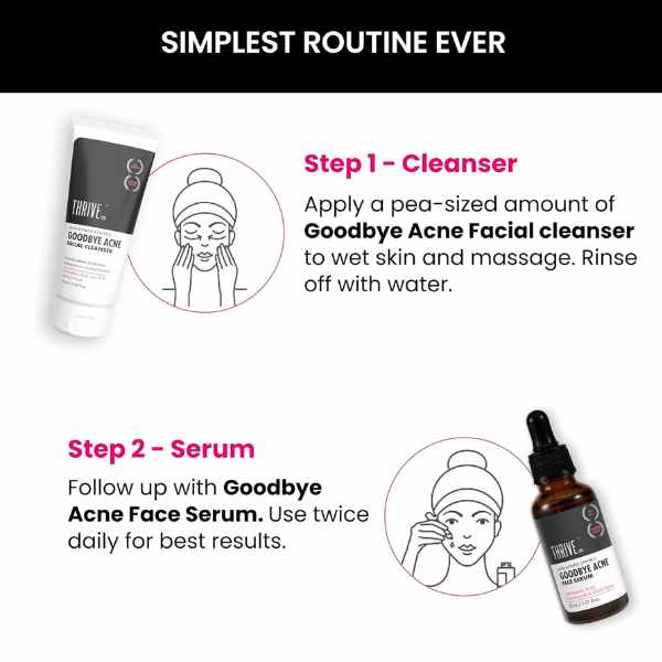 ThriveCo Goodbye Acne Serum, 30 ML