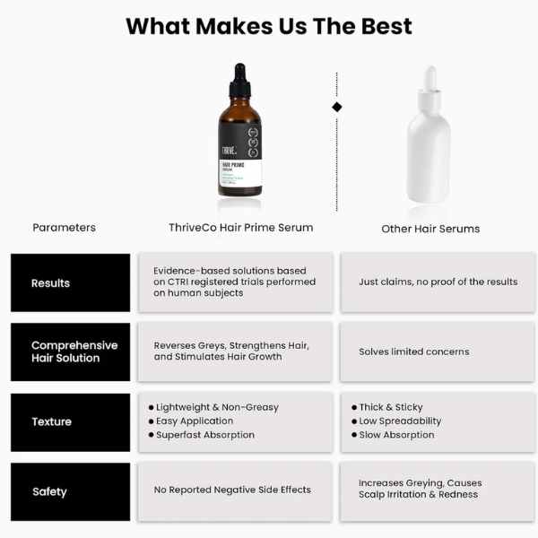 ThriveCo Hair Prime Serum, 50  ML