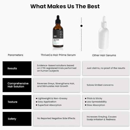 ThriveCo Hair Prime Serum, 50  ML