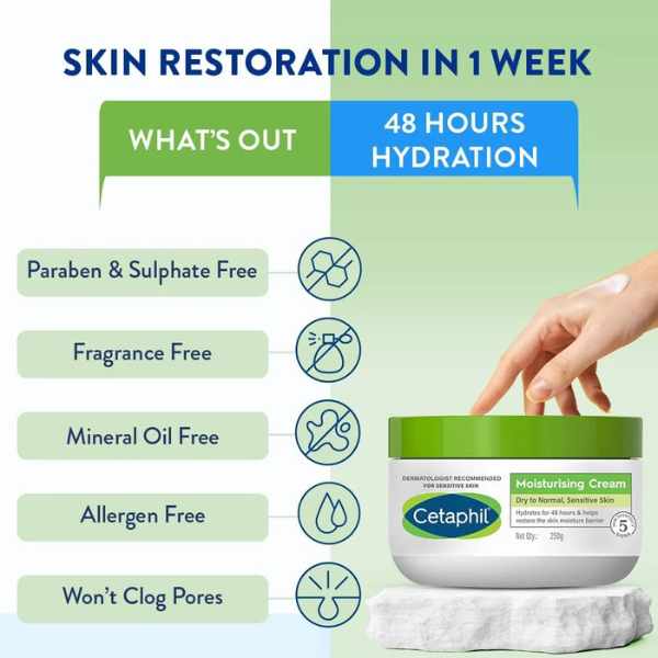 Cetaphil Moisturizing Cream, 250 GM