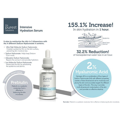The Purest Solutions Arbutin 2% + Hyaluronic Acid Brightening Serum, 30ml