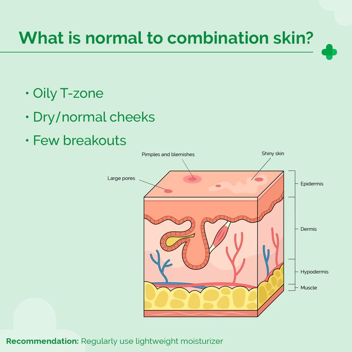 The Derma Co. 5% Nia-Ceramide Daily hydrating Moisturizer, 100 GM
